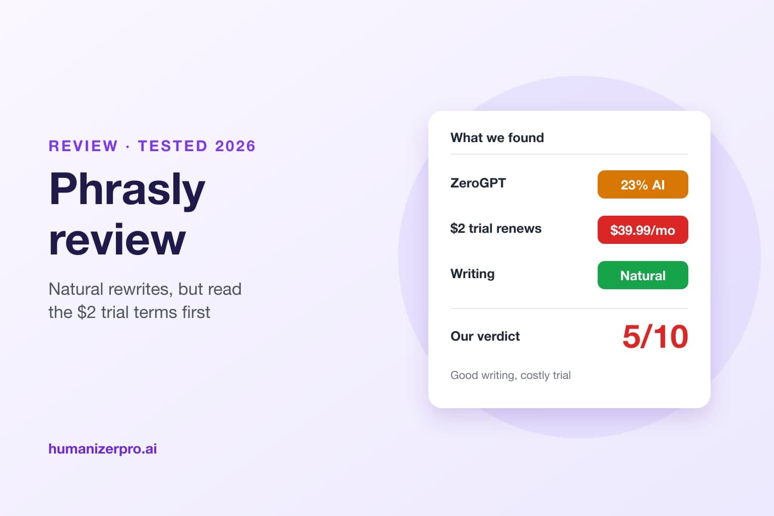Phrasly Review (2026): Natural Rewrites, but Watch the $2 Trial