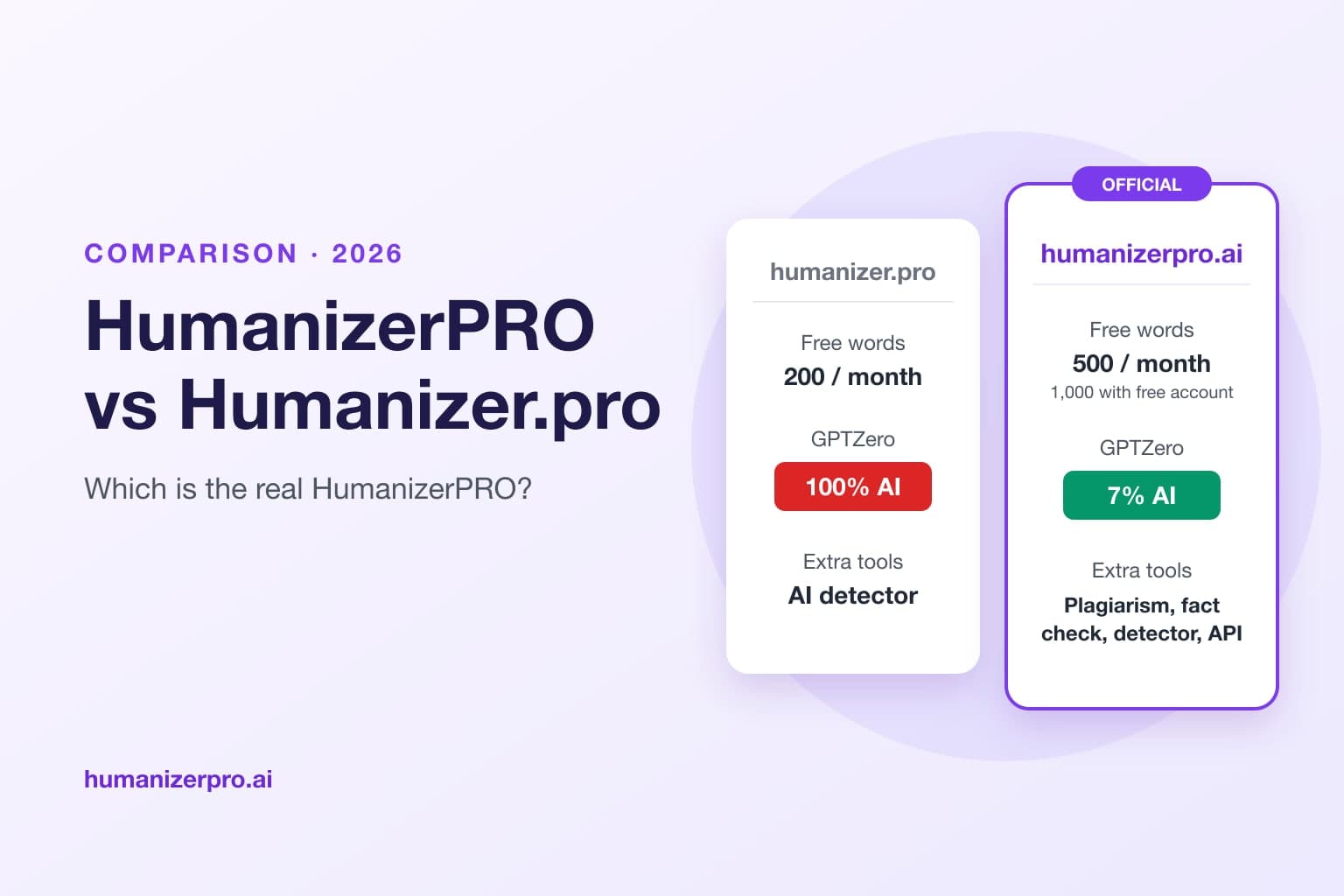 HumanizerPRO.ai vs. Humanizer.pro: Which Is the Real HumanizerPRO?