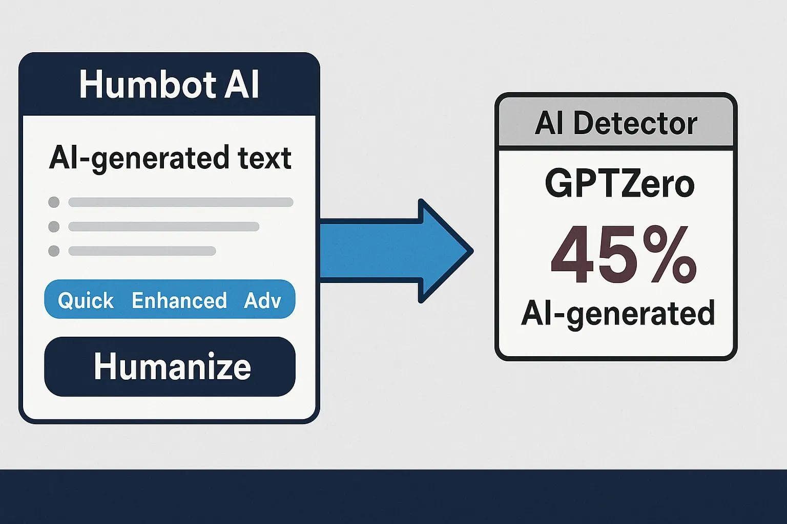 Humbot AI Review (2026): We Tested It Against GPTZero