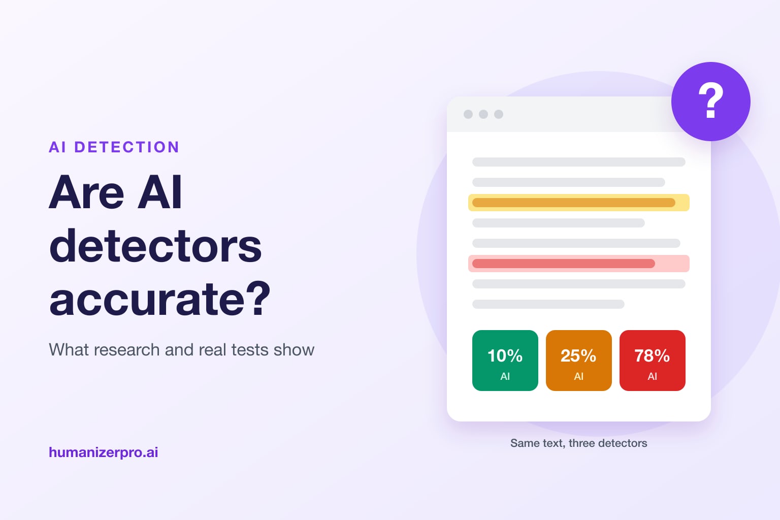 Are AI Detectors Accurate? What the Research and Our Tests Show