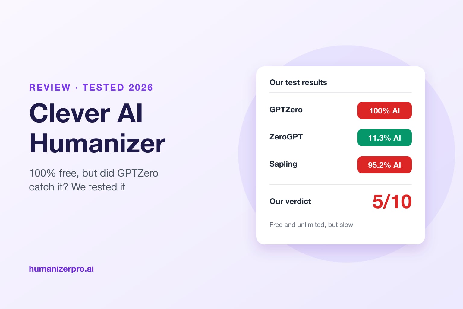 Clever AI Humanizer Review (2026): 100% Free, But GPTZero Still Caught It