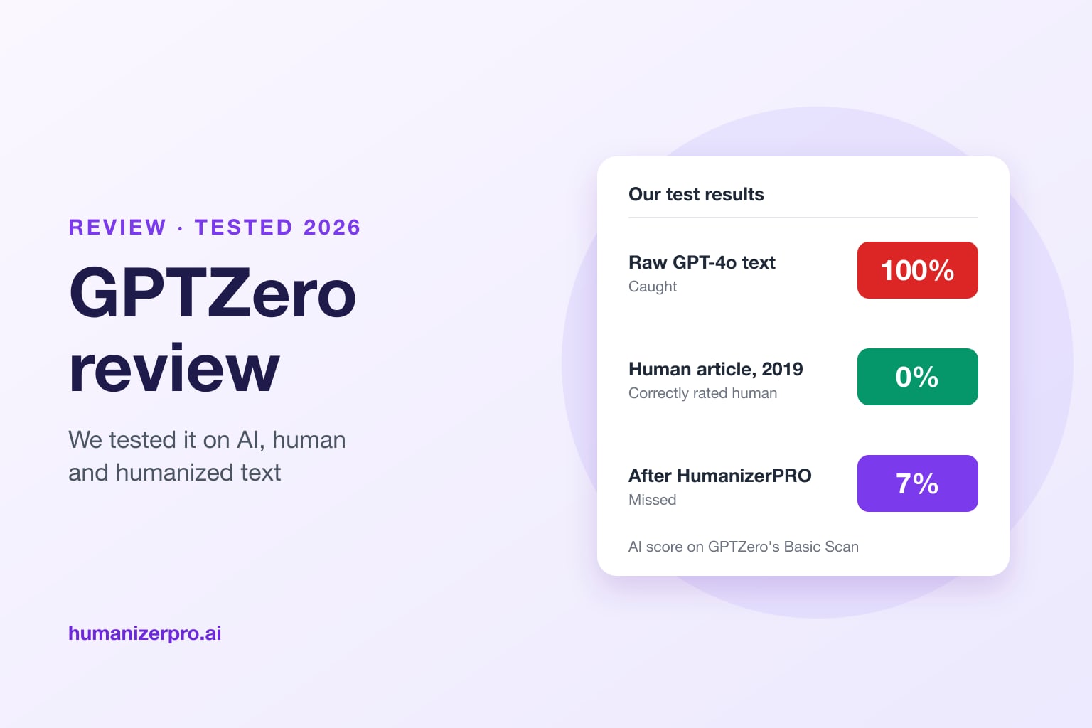 GPTZero Review (2026): We Tested It on AI, Human and Humanized Text