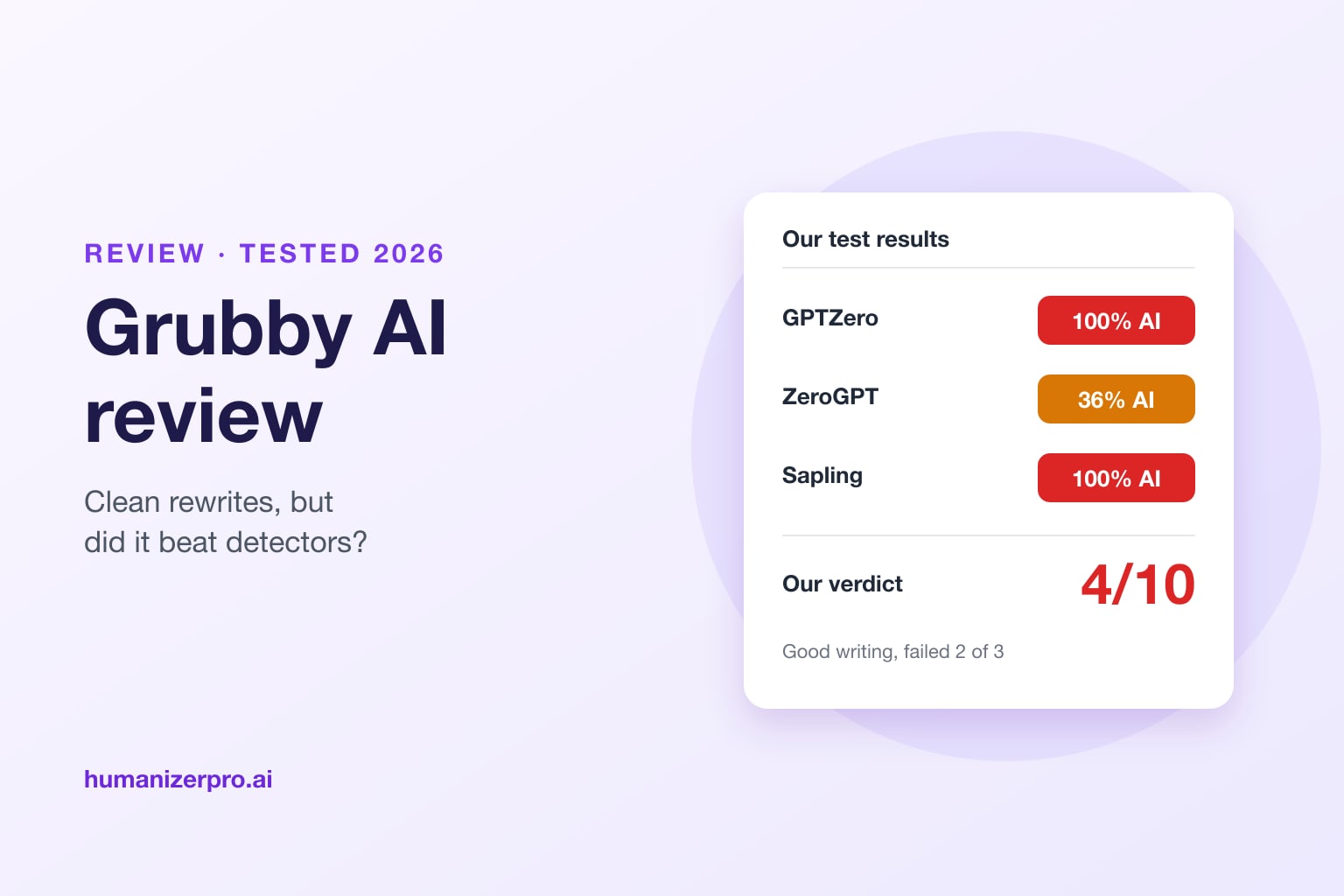 Grubby AI Review (2026): Great Writing, But Its GPTZero Mode Failed GPTZero