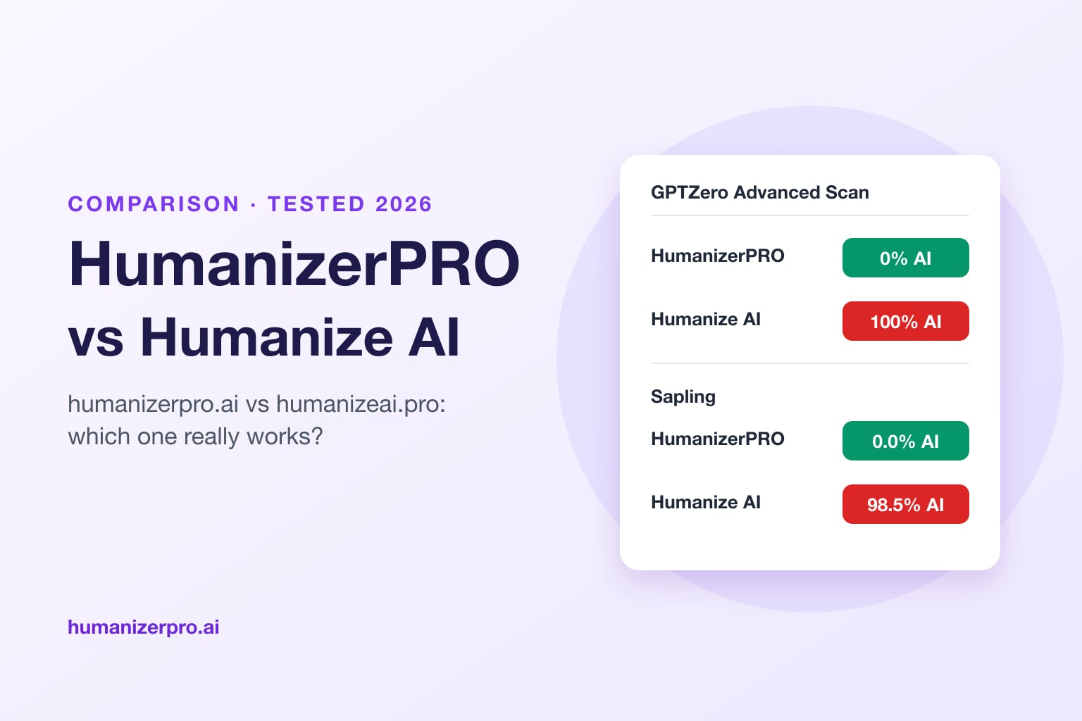 HumanizerPRO vs. Humanize AI (humanizeai.pro): Same Name, Very Different Results