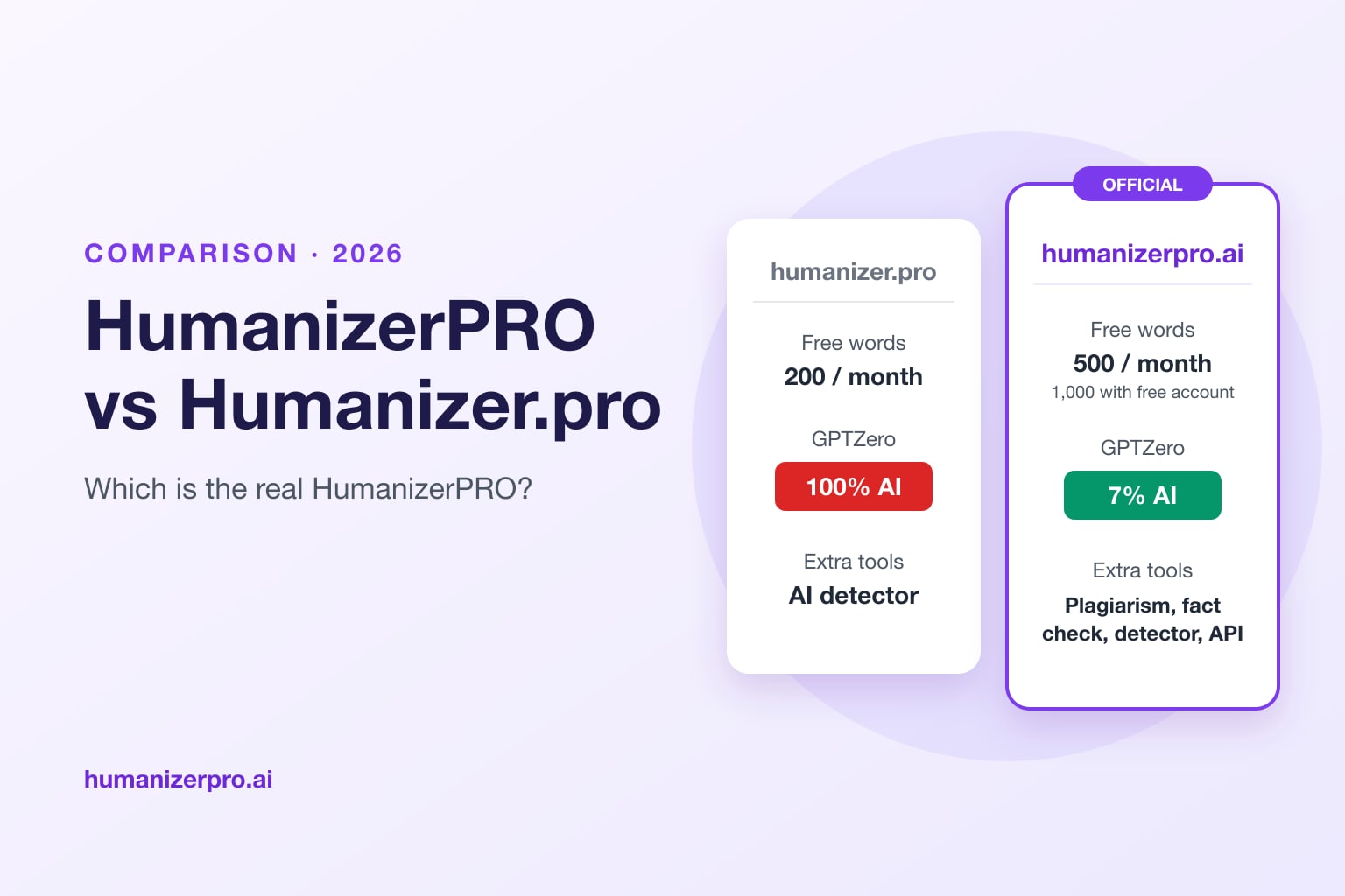 HumanizerPRO.ai vs. Humanizer.pro: Which Is the Real HumanizerPRO?