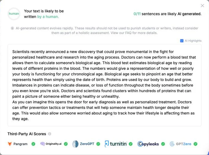 Phrasly's AI checker on its own 192-word rewrite of our test text: likely written by a human, 0 of 11 sentences likely AI generated, with green ticks for Pangram, Originality.ai, ZeroGPT, Turnitin, Copyleaks and GPTZero
