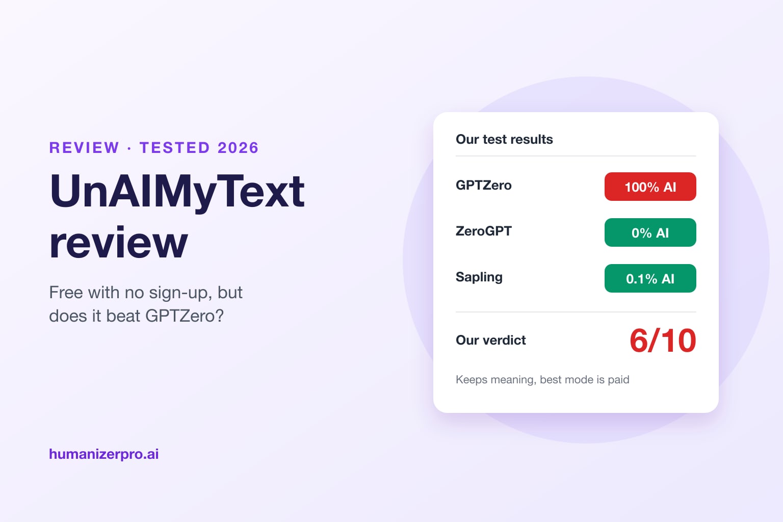UnAIMyText Review (2026): Free With No Sign-Up, But GPTZero Still Flagged It